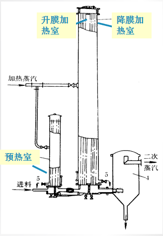 蒸發(fā)濃縮設(shè)備的簡(jiǎn)介