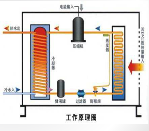 多效蒸發(fā)的簡(jiǎn)介